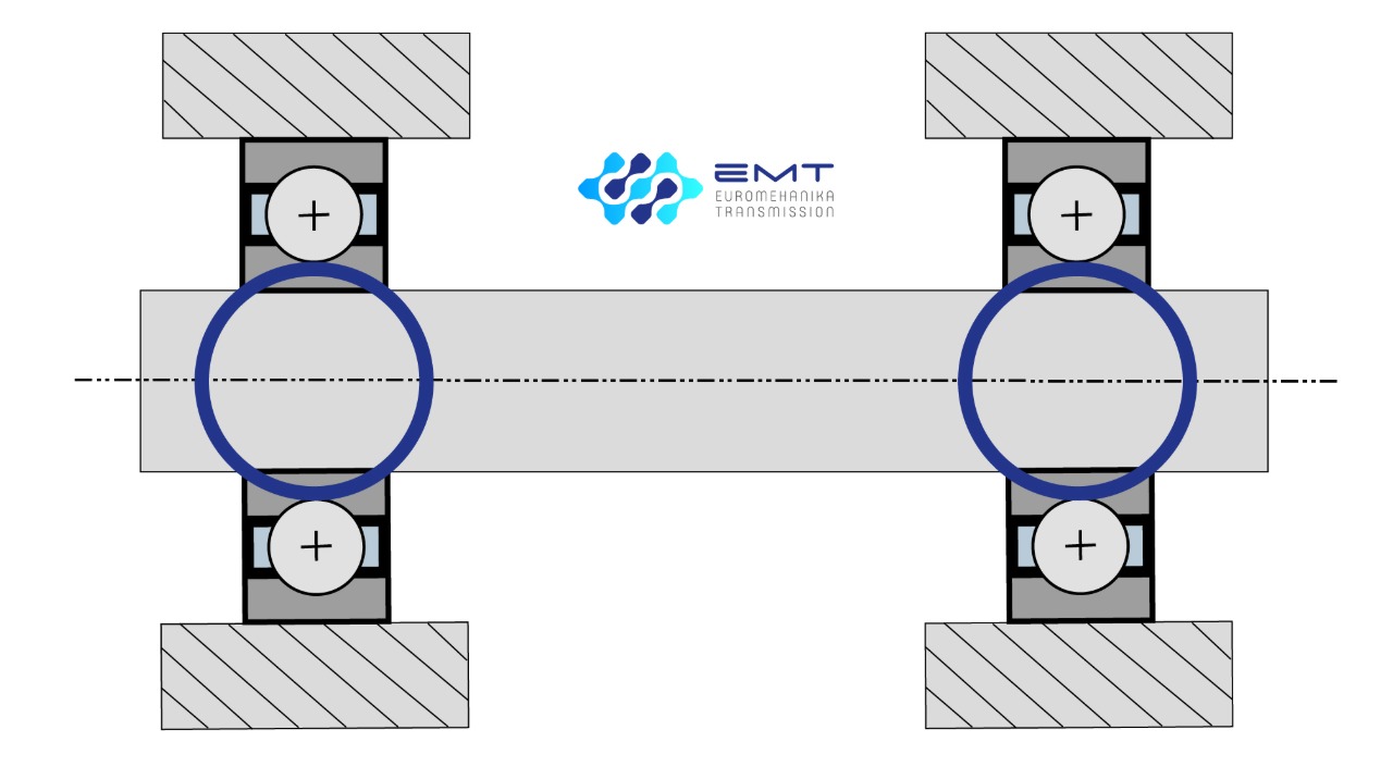 Преднатяг в линейных направляющих: выбираем между ZO, ZA и ZB | Статьи компании Евромеханика Преднатяг в линейных направляющих: выбираем между ZO, ZA и ZB | Статьи компании Евромеханика