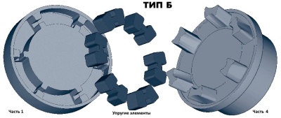 Полумуфта под расточку N-EUPEX 280 часть 4, dmax=110 мм, EMT - Евромеханика