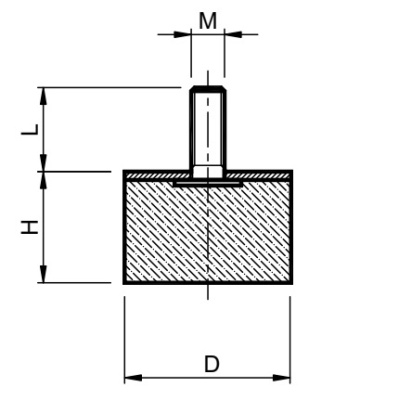 Cylindircal Bobbins rubber D_2