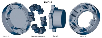Полумуфта под расточку  N-EUPEX 140 часть 3, EMT - Евромеханика