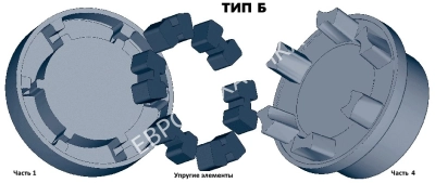 Полумуфта под расточку N-EUPEX 68 часть 4, dmax=28 мм, EMT - Евромеханика