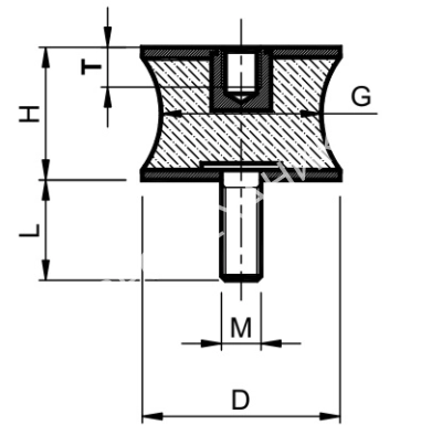 Виброизолятор BTX 25x20 55 Shore A Нерж.сталь - Евромеханика